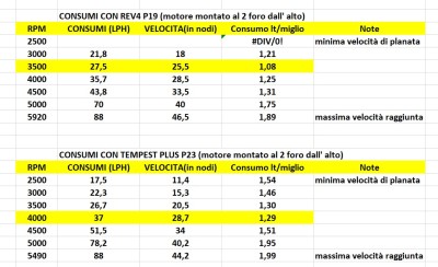 Rev4 vs TP23 (2° foro).jpg