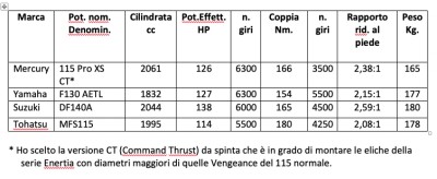 Confronto tra 115-140 4T.jpg