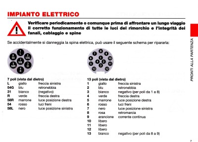 Ellebi cablaggio spine .jpg