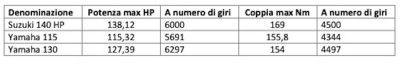 Confronto FB 115-140.jpg